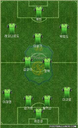 Jeonbuk Hyundai Motors Formation 2013