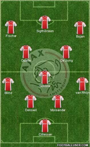 AFC Ajax Formation 2013