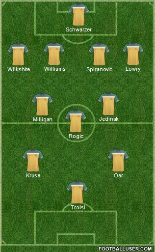 Australia Formation 2013