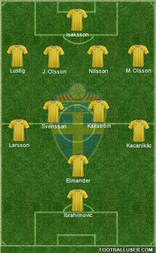 Sweden Formation 2013