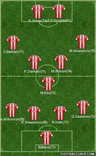 Stoke City Formation 2013