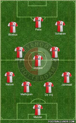 Feyenoord Formation 2013