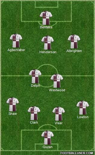 Aston Villa Formation 2013