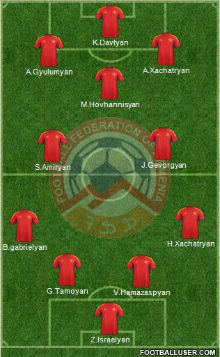 Armenia Formation 2013