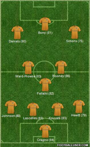 Oxford United Formation 2013