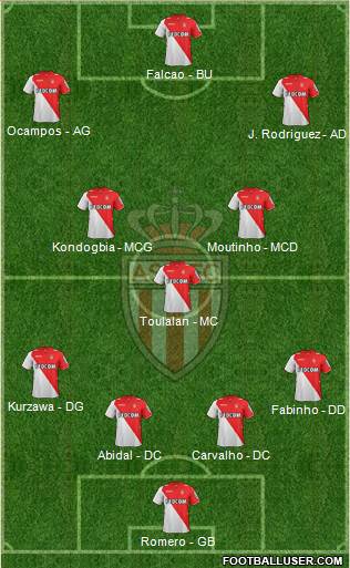 AS Monaco FC Formation 2013