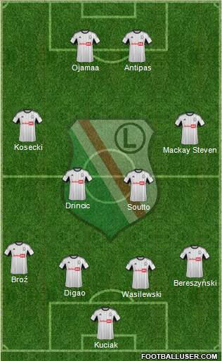 Legia Warszawa Formation 2013