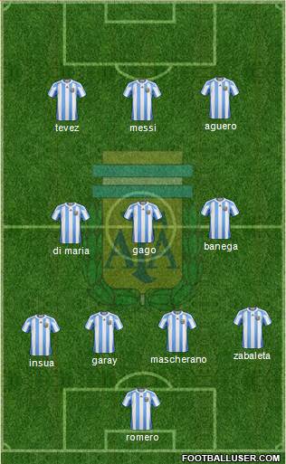 Argentina Formation 2013