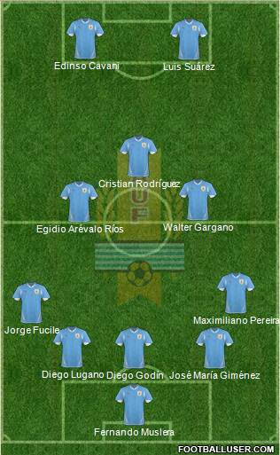 Uruguay Formation 2013