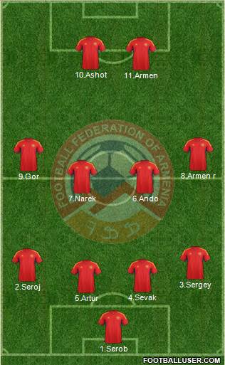 Armenia Formation 2013