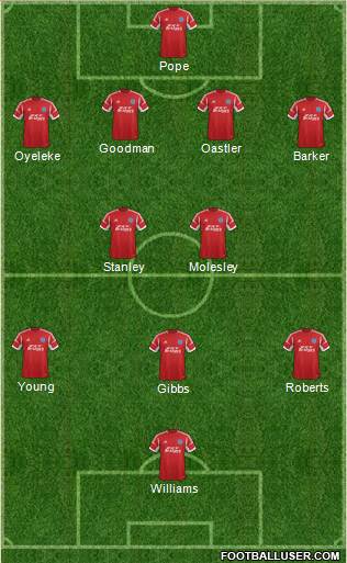 Aldershot Town Formation 2013