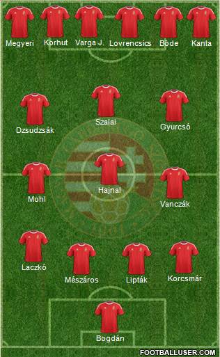 Hungary Formation 2013