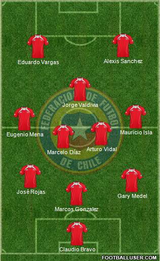 Chile Formation 2013