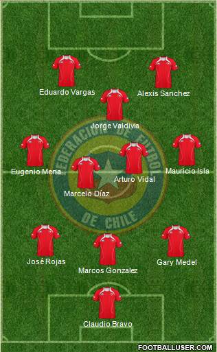 Chile Formation 2013