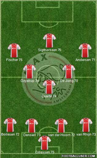 AFC Ajax Formation 2013