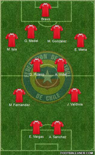 Chile Formation 2013