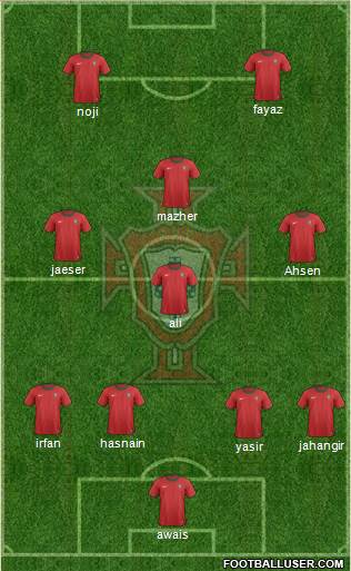 Portugal Formation 2013