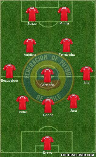 Chile Formation 2013