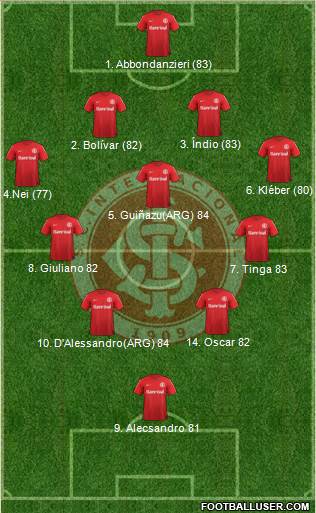 SC Internacional Formation 2013