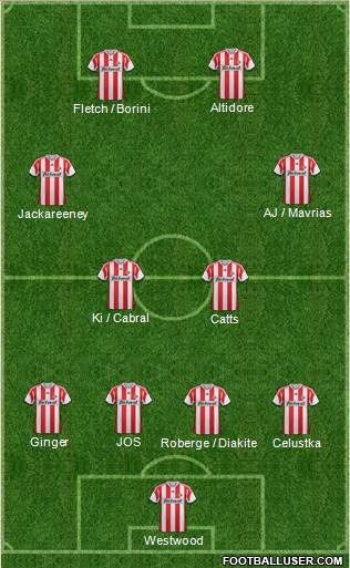 Sunderland Formation 2013