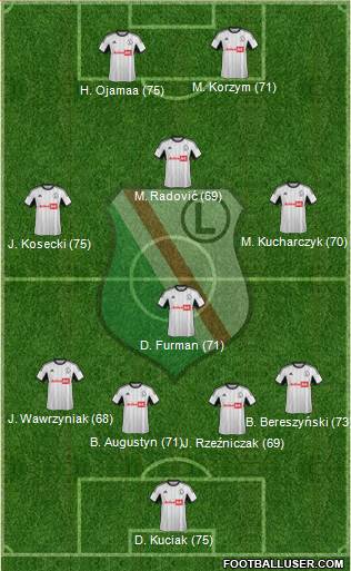 Legia Warszawa Formation 2013