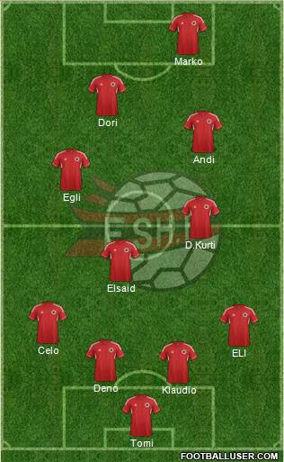 Albania Formation 2013