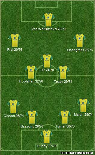 Norwich City Formation 2013