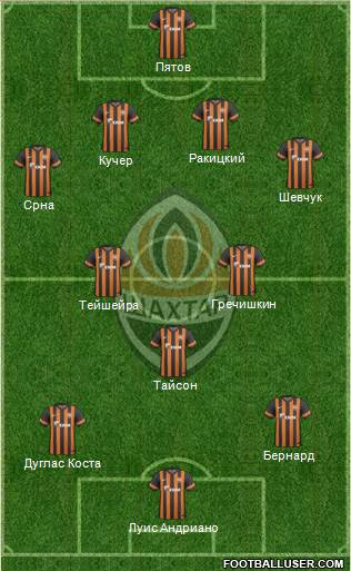 Shakhtar Donetsk Formation 2013