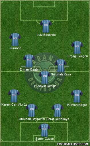 Adana Demirspor Formation 2013