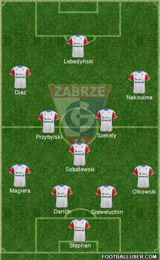 Gornik Zabrze Formation 2013