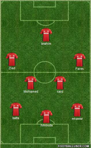 Adelaide United FC Formation 2013