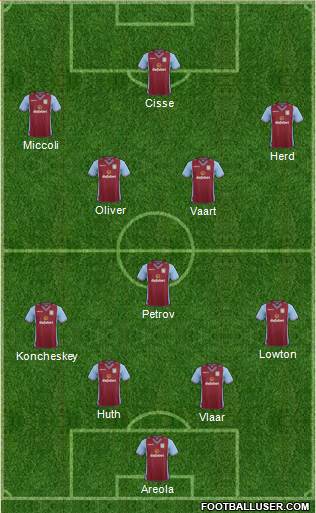 Aston Villa Formation 2013