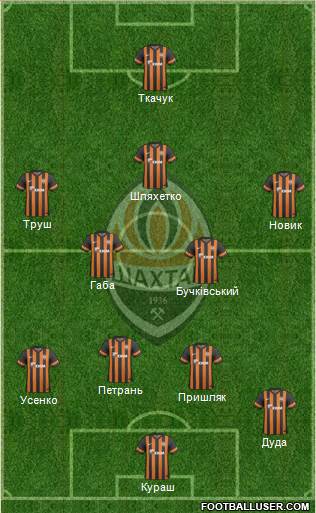 Shakhtar Donetsk Formation 2013