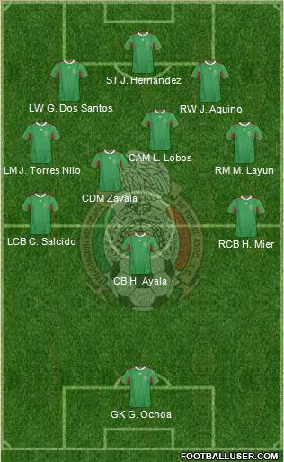 Mexico Formation 2013