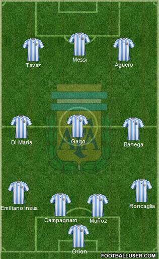 Argentina Formation 2013