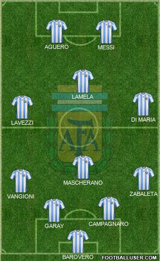 Argentina Formation 2013