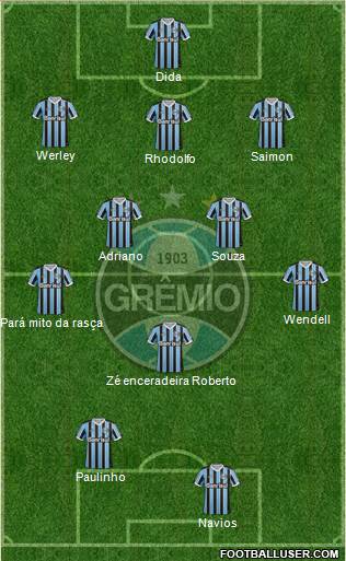 Grêmio FBPA Formation 2013