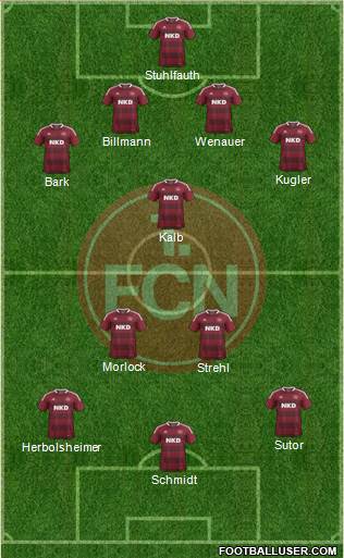 1.FC Nürnberg Formation 2013