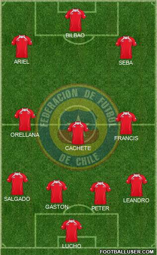 Chile Formation 2013