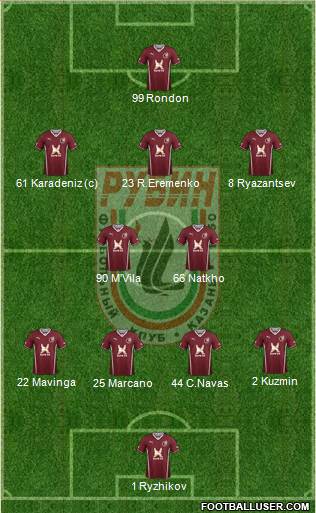 Rubin Kazan Formation 2013