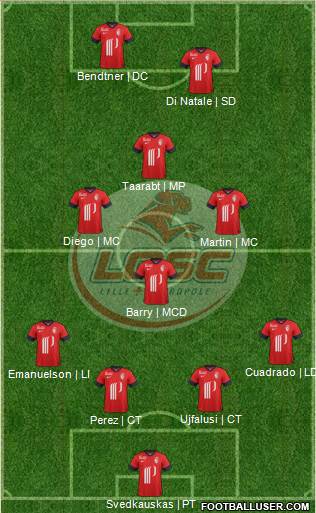 LOSC Lille Métropole Formation 2013