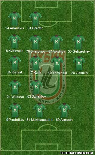 Rubin Kazan Formation 2013