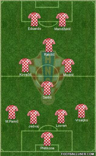 Croatia Formation 2013