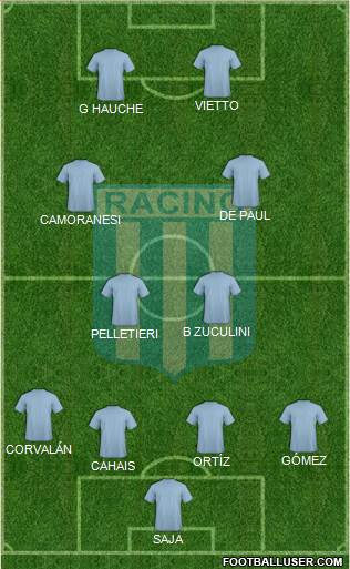 Racing Club Formation 2013