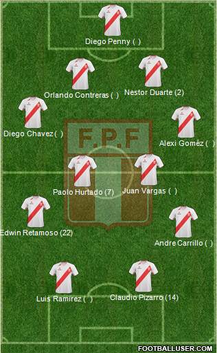 Peru Formation 2013