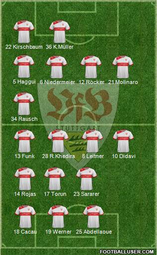 VfB Stuttgart Formation 2013