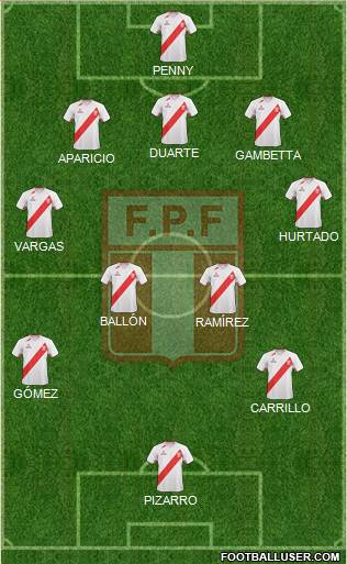 Peru Formation 2013