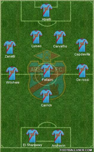 Arsenal de Sarandí Formation 2013