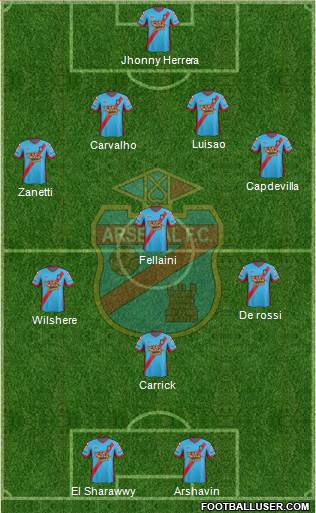 Arsenal de Sarandí Formation 2013