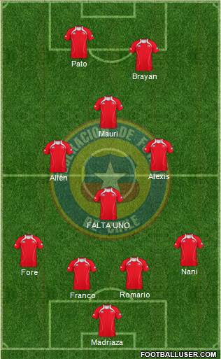 Chile Formation 2013